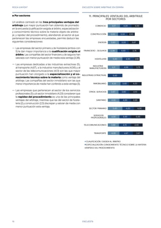 ROCA JUNYENT ENCUESTA SOBRE ARBITRAJE EN ESPAÑA
19 ENCUESTA
● Por sectores
Un análisis centrado en las tres principales ventajas del
arbitraje que mayor puntuación han obtenido de promedio
en la encuesta (cualificación exigida al árbitro; especialización
y conocimiento técnico sobre la materia objeto de arbitra-
je; y rapidez del procedimiento), atendiendo al sector al que
pertenecen las empresas encuestadas, permite deducir las
siguientes consideraciones:
—
—
—
4,00
3,88
4,00
5,00
4,00
3,67
4,33
4,11
5,00
3,38
3,83
3,50
4,17
4,67
4,13
4,00
4,00
4,00
3,80
3,00
5,00
4,56
4,00
4,00
3,33
3,33
4,00
3,67
4,00
5,00
4,00
3,00
4,10
4,33
3,75
2,00
3,75
3,67
2,50
4,00
TRANSPORTE
TELECOMUNICACIONES
SERVICIOS
PROFESIONALES
SECTOR PRIMARIO
SANITARIO
OTROS SERVICIOS
INMOBILIARIO
INDUSTRIAS EXTRACTIVAS
INDUSTRIA
MANUFACTURERA
HOSTELERÍA
FINANCIERO - SEGUROS
ENERGÍA
CONSTRUCCIÓN
COMERCIO
11. PRINCIPALES VENTAJAS DEL ARBITRAJE
POR SECTORES
CUALIFICACIÓN EXIGIDA AL ÁRBITRO
ESPECIALIZACIÓN-CONOCIMIENTO TÉCNICO SOBRE LA MATERIA
RAPIDEZ DEL PROCEDIMIENTO
Las empresas del sector primario y de hostelería (ambos con
5) le dan mayor importancia a la cualificación exigida al
árbitro. Las compañías del sector financiero y de seguros han
valorado con menor puntuación de media esta ventaja (3,38).
Las empresas dedicadas a las industrias extractivas (5),
al transporte (4,67), a la industria manufacturera (4,56) y al
sector de las telecomunicaciones (4,13) son las que mayor
puntuación han otorgado a la especialización y al co-
nocimiento técnico sobre la materia como ventaja del
arbitraje. Las compañías del sector inmobiliario son las que
menor importancia de media han conferido a esta ventaja (3).
Las empresas que pertenecen al sector de los servicios
profesionales (5) y al sector inmobiliario (4,33) consideran que
la rapidez del procedimiento es una de las principales
ventajas del arbitraje, mientras que las del sector de hoste-
lería (2) y construcción (2,5) discrepan y valoran de media con
menor puntuación esta ventaja.
 
