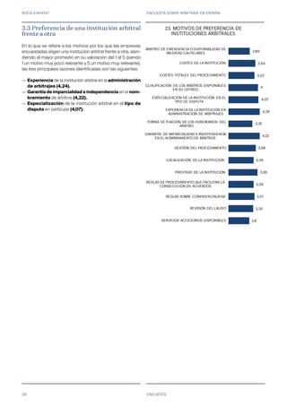 ROCA JUNYENT ENCUESTA SOBRE ARBITRAJE EN ESPAÑA
28
2,8
3,35
3,51
3,39
3,95
3,39
3,68
4,22
3,25
4,24
4,07
4
3,52
3,64
2,89
SERVICIOS ACCESORIOS DISPONIBLES
REVISIÓN DEL LAUDO
REGLAS SOBRE CONFIDENCIALIDAD
REGLAS DE PROCEDIMIENTO QUE FACILITAN LA
CONSECUCIÓN DE ACUERDOS
PRESTIGIO DE LA INSTITUCIÓN
LOCALIZACIÓN DE LA INSTITUCIÓN
GESTIÓN DEL PROCEDIMIENTO
GARANTÍA DE IMPARCIALIDAD E INDEPENDENCIA
EN EL NOMBRAMIENTO DE ÁRBITROS
FORMA DE FIJACIÓN DE LOS HONORARIOS DEL
ÁRBITRO
EXPERIENCIA DE LA INSTITUCIÓN EN
ADMINISTRACIÓN DE ARBITRAJES
ESPECIALIZACIÓN DE LA INSTITUCIÓN EN EL
TIPO DE DISPUTA
CUALIFICACIÓN DE LOS ÁRBITROS DISPONIBLES
EN SU LISTADO
COSTES TOTALES DEL PROCEDIMIENTO
COSTES DE LA INSTITUCIÓN
ÁRBITRO DE EMERGENCIA O DISPONIBILIDAD DE
MEDIDAS CAUTELARES
21. MOTIVOS DE PREFERENCIA DE
INSTITUCIONES ARBITRALES
ENCUESTA
3.3 Preferencia de una institución arbitral
frente a otra
En lo que se refiere a los motivos por los que las empresas
encuestadas eligen una institución arbitral frente a otra, aten-
diendo al mayor promedio en su valoración del 1 al 5 (siendo
1 un motivo muy poco relevante y 5 un motivo muy relevante),
las tres principales razones identificadas son las siguientes:
—
—
—
Experiencia de la institución arbitral en la administración
de arbitrajes (4,24).
Garantía de imparcialidad e independencia en el nom-
bramiento de árbitros (4,22).
Especialización de la institución arbitral en el tipo de
disputa en particular (4,07).
23.
 