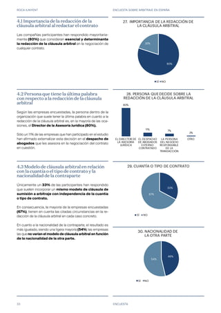 ROCA JUNYENT ENCUESTA SOBRE ARBITRAJE EN ESPAÑA
33
46%
54%
28. NACIONALIDAD DE
LA OTRA PARTE
SÍ NO
80%
11%
7%
2%
EL DIRECTOR DE
LA ASESORÍA
JURÍDICA
EL DESPACHO
DE ABOGADOS
EXTERNO
CONTRATADO
LA PERSONA
DEL NEGOCIO
RESPONSABLE
DE LA
TRANSACCIÓN
OTRO
26. PERSONA QUE DECIDE SOBRE LA
REDACCIÓN DE LA CLÁUSULA ARBITRAL
80%
20%
25. IMPORTANCIA DE LA REDACCIÓN DE
LA CLÁUSULA ARBITRAL
SÍ NO
80%
20%
25. IMPORTANCIA DE LA REDACCIÓN DE
LA CLÁUSULA ARBITRAL
SÍ NO
ENCUESTA
4.2 Persona que tiene la última palabra
con respecto a la redacción de la cláusula
arbitral
Según las empresas encuestadas, la persona dentro de la
organización que suele tener la última palabra en cuanto a la
redacción de la cláusula arbitral es, en la mayoría de las oca-
siones, el Director de la Asesoría Jurídica (80%).
Sólo un 11% de las empresas que han participado en el estudio
han afirmado externalizar esta decisión en el despacho de
abogados que les asesora en la negociación del contrato
en cuestión.
4.3 Modelo de cláusula arbitral en relación
con la cuantía o el tipo de contrato y la
nacionalidad de la contraparte
Únicamente un 33% de las participantes han respondido
que suelen incorporar un mismo modelo de cláusula de
sumisión a arbitraje con independencia de la cuantía
o tipo de contrato.
En consecuencia, la mayoría de la empresas encuestadas
(67%), tienen en cuenta las citadas circunstancias en la re-
dacción de la cláusula arbitral en cada caso concreto.
En cuanto a la nacionalidad de la contraparte, el resultado es
más igualado, siendo una ligera mayoría (54%) las empresas
las que no varían el modelo de cláusula arbitral en función
de la nacionalidad de la otra parte.
4.1 Importancia de la redacción de la
cláusula arbitral al redactar el contrato
Las compañías participantes han respondido mayoritaria-
mente (80%) que consideran esencial y determinante
la redacción de la cláusula arbitral en la negociación de
cualquier contrato.
80%
20%
25. IMPORTANCIA DE LA REDACCIÓN DE
LA CLÁUSULA ARBITRAL
SÍ NO
33%
67%
27. CUANTÍA O TIPO DE CONTRATO
SÍ NO
27.
28.
29.
30.
 
