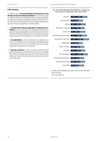 ROCA JUNYENT ENCUESTA SOBRE ARBITRAJE EN ESPAÑA
36
3,00
3,86
4,00
5,00
4,00
4,00
3,00
5,00
4,38
2,00
3,75
4,00
3,00
4,67
3,00
3,71
3,00
5,00
4,00
3,50
3,50
5,00
4,38
5,00
4,00
4,00
3,00
4,67
5,00
4,14
4,00
4,00
4,00
3,63
3,50
5,00
4,63
5,00
3,80
4,33
4,00
4,33
TRANSPORTE
TELECOMUNICACIONES
SERVICIOS PROFESIONALES
SECTOR PRIMARIO
SANITARIO
OTROS SERVICIOS
INMOBILIARIO
INDUSTRIAS EXTRACTIVAS
INDUSTRIA MANUFACTURERA
HOSTELERÍA
FINANCIERO - SEGUROS
ENERGÍA
CONSTRUCCIÓN
COMERCIO
32. CIRCUNSTANCIAS RELEVANTES AL INCLUIR
LA CLÁUSULA ARBITRAL POR SECTORES
JURISDICCIÓN ORDINARIA APLICABLE EN DEFECTO DE ARBITRAJE
LEY APLICABLE
TIPO DE CONTRATO
ENCUESTA
● Por sectores
La revisión de las tres principales circunstancias a los
efectos de incluir la cláusula arbitral en un contrato, según
la media de valoración más alta (jurisdicción ordinaria aplicable
en defecto de arbitraje; ley aplicable; y tipo de contrato), en fun-
ción del sector al que pertenecen las compañías participantes,
permite extraer las siguientes consideraciones:
—
—
—
La jurisdicción ordinaria aplicable en defecto de ar-
bitraje es una circunstancia muy relevante especialmente
para las empresas dedicadas a las industrias extractivas (5) y
al sector primario (5). Mientras que las compañías que perte-
necen al sector de la hostelería (2) no comparten esta visión.
La ley aplicable es una circunstancia muy relevante a to-
mar en consideración al incluir cláusulas arbitrales para las
compañías del sector de la hostelería (5), de las industrias
extractivas (5) y del sector primario (5).
El tipo de contrato es una circunstancia determinante
para las empresas que pertenecen al sector de la hostelería
(5), al de las industrias extractivas (5) y al del transporte (5),
siendo de menor relevancia para las empresas del sector
inmobiliario (3,5).
34.
 