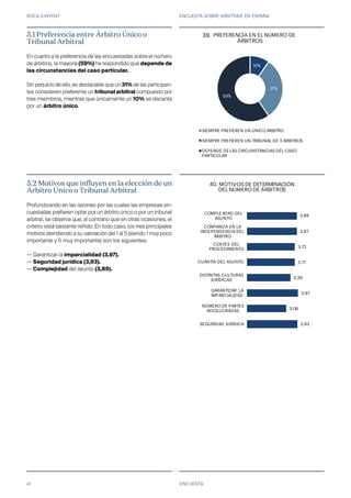 ROCA JUNYENT ENCUESTA SOBRE ARBITRAJE EN ESPAÑA
41
5.2 Motivos que influyen en la elección de un
Árbitro Único o Tribunal Arbitral
Profundizando en las razones por las cuales las empresas en-
cuestadas prefieren optar por un árbitro único o por un tribunal
arbitral, se observa que, al contrario que en otras ocasiones, el
criterio está bastante reñido. En todo caso, los tres principales
motivos atendiendo a su valoración del 1 al 5 (siendo 1 muy poco
importante y 5 muy importante) son los siguientes:
— Garantizar la imparcialidad (3,97).
— Seguridad jurídica (3,93).
— Complejidad del asunto (3,89).
ENCUESTA
5.1 Preferencia entre Árbitro Único o
Tribunal Arbitral
En cuanto a la preferencia de las encuestadas sobre el número
de árbitros, la mayoría (59%) ha respondido que depende de
las circunstancias del caso particular.
Sin perjuicio de ello, es destacable que un 31% de las participan-
tes consideren preferente un tribunal arbitral compuesto por
tres miembros, mientras que únicamente un 10% se decanta
por un árbitro único.
10%
31%
59%
37. PREFERENCIA EN EL NÚMERO DE
ÁRBITROS
SIEMPRE PREFIEREN UN ÚNICO ÁRBITRO
SIEMPRE PREFIEREN UN TRIBUNAL DE 3 ÁRBITROS
DEPENDE DE LAS CIRCUNSTANCIAS DEL CASO
PARTICULAR
3,93
3,06
3,97
3,39
3,71
3,72
3,87
3,89
SEGURIDAD JURÍDICA
NÚMERO DE PARTES
INVOLUCRADAS
GARANTIZAR LA
IMPARCIALIDAD
DISTINTAS CULTURAS
JURÍDICAS
CUANTÍA DEL ASUNTO
COSTES DEL
PROCEDIMIENTO
CONFIANZA EN LA
INDEPENDENCIA DEL
ÁRBITRO
COMPLEJIDAD DEL
ASUNTO
38. MOTIVOS DE DETERMINACIÓN
DEL NÚMERO DE ÁRBITROS
39.
40.
 