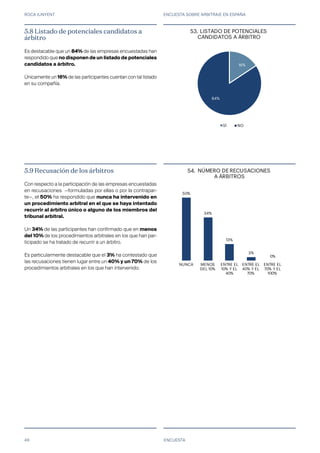 ROCA JUNYENT ENCUESTA SOBRE ARBITRAJE EN ESPAÑA
49
50%
34%
13%
3%
0%
NUNCA MENOS
DEL 10%
ENTRE EL
10% Y EL
40%
ENTRE EL
40% Y EL
70%
ENTRE EL
70% Y EL
100%
52. NÚMERO DE RECUSACIONES
A ÁRBITROS
16%
84%
51. LISTADO DE POTENCIALES
CANDIDATOS A ÁRBITRO
SÍ NO
ENCUESTA
5.8 Listado de potenciales candidatos a
árbitro
Es destacable que un 84% de las empresas encuestadas han
respondido que no disponen de un listado de potenciales
candidatos a árbitro.
Únicamente un 16% de las participantes cuentan con tal listado
en su compañía.
5.9 Recusación de los árbitros
Con respecto a la participación de las empresas encuestadas
en recusaciones —formuladas por ellas o por la contrapar-
te—, el 50% ha respondido que nunca ha intervenido en
un procedimiento arbitral en el que se haya intentado
recurrir al árbitro único o alguno de los miembros del
tribunal arbitral.
Un 34% de las participantes han confirmado que en menos
del 10% de los procedimientos arbitrales en los que han par-
ticipado se ha tratado de recurrir a un árbitro.
Es particularmente destacable que el 3% ha contestado que
las recusaciones tienen lugar entre un 40% y un 70% de los
procedimientos arbitrales en los que han intervenido.
53.
54.
 
