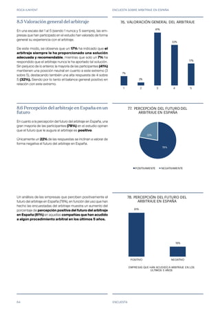 ROCA JUNYENT ENCUESTA SOBRE ARBITRAJE EN ESPAÑA
64
81%
19%
POSITIVO NEGATIVO
EMPRESAS QUE HAN ACUDIDO A ARBITRAJE EN LOS
ÚLTIMOS 5 AÑOS
76. PERCEPCIÓN DEL FUTURO DEL
ARBITRAJE EN ESPAÑA
7%
2%
41%
32%
17%
1 2 3 4 5
74. VALORACIÓN GENERAL DEL ARBITRAJE
ENCUESTA
8.5 Valoración general del arbitraje
En una escala del 1 al 5 (siendo 1 nunca y 5 siempre), las em-
presas que han participado en el estudio han valorado de forma
general su experiencia con el arbitraje.
De este modo, se observa que un 17% ha indicado que el
arbitraje siempre le ha proporcionado una solución
adecuada y recomendable, mientras que solo un 7% ha
respondido que el arbitraje nunca le ha aportado tal solución.
Sin perjuicio de lo anterior, la mayoría de las participantes (41%)
mantienen una posición neutral en cuanto a este extremo (3
sobre 5), destacando también una alta respuesta de 4 sobre
5 (32%). Siendo por lo tanto el balance general positivo en
relación con este extremo.
8.6 Percepción del arbitraje en España en un
futuro
En cuanto a la percepción del futuro del arbitraje en España, una
gran mayoría de las participantes (78%) en el estudio opinan
que el futuro que le augura al arbitraje es positivo.
Únicamente un 22% de las respuestas se inclinan a valorar de
forma negativa el futuro del arbitraje en España.
Un análisis de las empresas que perciben positivamente el
futuro del arbitraje en España (78%), en función del uso que han
hecho las encuestadas del arbitraje muestra un aumento del
porcentaje de percepción positiva del futuro del arbitraje
en España (81%) en aquellas compañías que han acudido
a algún procedimiento arbitral en los últimos 5 años.
78%
22%
75. PERCEPCIÓN DEL FUTURO DEL
ARBITRAJE EN ESPAÑA
POSITIVAMENTE NEGATIVAMENTE
76.
77.
78.
 
