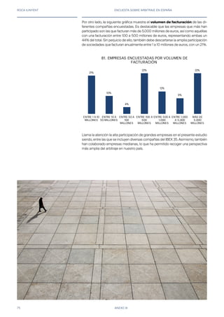 ROCA JUNYENT ENCUESTA SOBRE ARBITRAJE EN ESPAÑA
75 ANEXO III
Por otro lado, la siguiente gráfica muestra el volumen de facturación de las di-
ferentes compañías encuestadas. Es destacable que las empresas que más han
participado son las que facturan más de 5.000 millones de euros, así como aquéllas
con una facturación entre 100 a 500 millones de euros, representando ambas un
44% del total. Sin perjuicio de ello, también debe descartarse la amplia participación
de sociedades que facturan anualmente entre 1 a 10 millones de euros, con un 21%.
Llama la atención la alta participación de grandes empresas en el presente estudio
siendo, entre las que se incluyen diversas compañías del IBEX 35. Asimismo, también
han colaborado empresas medianas, lo que ha permitido recoger una perspectiva
más amplia del arbitraje en nuestro país.
21%
10%
4%
22%
12%
9%
22%
ENTRE 1 A 10
MILLONES
ENTRE 10 A
50 MILLONES
ENTRE 50 A
100
MILLONES
ENTRE 100 A
500
MILLONES
ENTRE 500 A
1.000
MILLONES
ENTRE 1.000
A 5.000
MILLONES
MÁS DE
5.000
MILLONES
79. EMPRESAS ENCUESTADAS POR VOLUMEN DE
FACTURACIÓN
81.
 