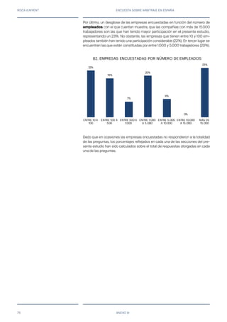 ROCA JUNYENT ENCUESTA SOBRE ARBITRAJE EN ESPAÑA
76 ANEXO III
Por último, un desglose de las empresas encuestadas en función del número de
empleados con el que cuentan muestra, que las compañías con más de 15.000
trabajadores son las que han tenido mayor participación en el presente estudio,
representando un 23%. No obstante, las empresas que tienen entre 10 y 100 em-
pleados también han tenido una participación considerable (22%). En tercer lugar se
encuentran las que están constituidas por entre 1.000 y 5.000 trabajadores (20%).
Dado que en ocasiones las empresas encuestadas no respondieron a la totalidad
de las preguntas, los porcentajes reflejados en cada una de las secciones del pre-
sente estudio han sido calculados sobre el total de respuestas otorgadas en cada
una de las preguntas.
22%
19%
7%
20%
9%
0%
23%
ENTRE 10 A
100
ENTRE 100 A
500
ENTRE 500 A
1.000
ENTRE 1.000
A 5.000
ENTRE 5.000
A 10.000
ENTRE 10.000
A 15.000
MÁS DE
15.000
80. EMPRESAS ENCUESTADAS POR NÚMERO DE EMPLEADOS82.
 