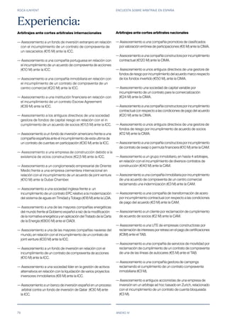 ROCA JUNYENT ENCUESTA SOBRE ARBITRAJE EN ESPAÑA
79 ANEXO IV
Experiencia:
Arbitrajes ante cortes arbitrales internacionales
— Asesoramiento a un fondo de inversión extranjero en relación
	 con el incumplimiento de un contrato de compraventa de 	
	 un rascacielos (€15 M) ante la ICC.
— Asesoramiento a una compañía portuguesa en relación con
	 el incumplimiento de un acuerdo de compraventa de acciones
	 (€10 M) ante la ICC.
— Asesoramiento a una compañía inmobiliaria en relación con
	 el incumplimiento de un contrato de compraventa de un 	
	 centro comercial (€20 M) ante la ICC.
— Asesoramiento a una institución financiera en relación con
	 el incumplimiento de un contrato Escrow Agreement
	 (€39 M) ante la ICC.
— Asesoramiento a los antiguos directivos de una sociedad 	
	 gestora de fondos de capital riesgo en relación con el in	
	 cumplimiento de un acuerdo de socios (€11,5 M) ante la ICC.
— Asesoramiento a un fondo de inversión americano frente a una
	 compañía española ante el incumplimiento de esta ultima de 	
	 un contrato de cuentas en participación (€30 M) ante la ICC.
— Asesoramiento a una empresa de construcción debido a la	
	 existencia de vicios constructivos (€2,5 M) ante la ICC.
— Asesoramiento a un conglomerado empresarial de Oriente
	 Medio frente a una empresa cementera internacional en
	 relación con el incumplimiento de un acuerdo de joint venture
	 (€10 M) ante la Dubai Chamber.
— Asesoramiento a una sociedad inglesa frente a un
	 incumplimiento de un contrato EPC relativo a la modernización
	 delsistemadeaguasenTrinidadyTobago(€18M)antelaLCIA.
— Asesoramiento a una de las mayores compañías energéticas	
	 delmundofrentealGobiernoespañolaraízdelamodificación	
	 delanormativaenergéticayenaplicacióndelTratadodelaCarta
	 de la Energía (€800 M) ante el CIADI.
— Asesoramiento a una de las mayores compañías navieras del	
	 mundo, en relación con el incumplimiento de un contrato de 	
	 joint venture (€33 M) ante la ICC.
— Asesoramiento a un fondo de inversión en relación con el 	
	 incumplimiento de un contrato de compraventa de acciones 	
	 (€10 M) ante la ICC.
— Asesoramiento a una sociedad líder en la gestión de activos 	
	 alternativos en relación con la liquidación de varios proyectos 	
	 inversores inmobiliarios (€8 M) ante la ICC.
—Asesoramientoaunbancodeinversiónespañolenunproceso
	 arbitral contra un fondo de inversión de Qatar (€30 M) ante
	 la ICC.
Arbitrajes ante cortes arbitrales nacionales
— Asesoramiento a una compañía promotora de clasificados 	
	 por valoración errónea de participaciones (€6 M) ante la CIMA.
—Asesoramientoaunacompañíaconstructoraporincumplimiento
	 contractual (€120 M) ante la CIMA.
— Asesoramiento a unos antiguos directivos de una gestora de
	 fondosderiesgoporincumplimientodelacuerdomarcorespecto
	 de los fondos invertido (€50 M), ante la CIMA.
— Asesoramiento una sociedad de capital variable por 		
	 incumplimiento de un contrato para la comercialización
	 (€24 M) ante la CIMA.
—Asesoramientoaunacompañíaconstructoraporincumplimiento
	 contractualconrespectoalascondicionesdepagodelacuerdo
	 (€20 M) ante la CIMA.
— Asesoramiento a unos antiguos directivos de una gestora de
	 fondos de riesgo por incumplimiento de acuerdo de socios
	 (€12 M) ante la CIMA.
—Asesoramientoaunacompañíaconstructoraporincumplimiento
	 de contrato de swap o permuta financiera (€10 M) ante la CAM.
— Asesoramiento a un grupo inmobiliario, en hasta 4 arbitrajes,
	 en relación con el incumplimiento de diversos contratos de 	
	 construcción (€40 M) ante la CAM.
—Asesoramientoaunacompañíainmobiliariaporincumplimiento
	 de una acuerdo de compraventa de un centro comercial
	 reclamando una indemnización (€3 M) ante la CAM.
— Asesoramiento a una compañía de transformación de acero
	 porincumplimientocontractualconrespectoalascondiciones
	 de pago del acuerdo (€3 M) ante la CAM.
— Asesoramiento a un cliente por reclamación de cumplimiento
	 de acuerdo de socios (€2 M) ante la CAM.
— Asesoramiento a una UTE de empresas constructoras por
	 reclamacióndeinteresesporretrasoenelpagodecertificaciones
	 (€3M) ante el TAB.
— Asesoramiento a una compañía de servicios de movilidad por
	 reclamación de cumplimiento de un contrato de compraventa
	 de una de las líneas de autocares (€5 M) ante el TAB.
— Asesoramiento a una compañía gestora de campings
	 reclamando el cumplimiento de un contrato compraventa
	 inmobiliaria (€3 M).
— Asesoramiento a antiguos accionistas de una empresa de
	 inversión en un arbitraje ad hoc basado en Zurich, relacionado
	 con el incumplimiento de un contrato de cuenta bloqueada
	 (€3 M).
 