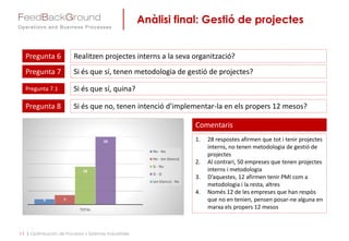 Anàlisi final: Gestió de projectes
11 | Optimización de Procesos y Sistemas Industriales
Pregunta 6 Realitzen projectes interns a la seva organització?
Comentaris
1. 28 respostes afirmen que tot i tenir projectes
interns, no tenen metodologia de gestió de
projectes
2. Al contrari, 50 empreses que tenen projectes
interns i metodologia
3. D’aquestes, 12 afirmen tenir PMI com a
metodologia i la resta, altres
4. Només 12 de les empreses que han respòs
que no en tenien, pensen posar-ne alguna en
marxa els propers 12 mesos
4 7
28
50
TOTAL
No - No
No - (en blanco)
Si - No
Si - Si
(en blanco) - No
Pregunta 7 Si és que sí, tenen metodologia de gestió de projectes?
Pregunta 7.1 Si és que sí, quina?
Pregunta 8 Si és que no, tenen intenció d'implementar-la en els propers 12 mesos?
 