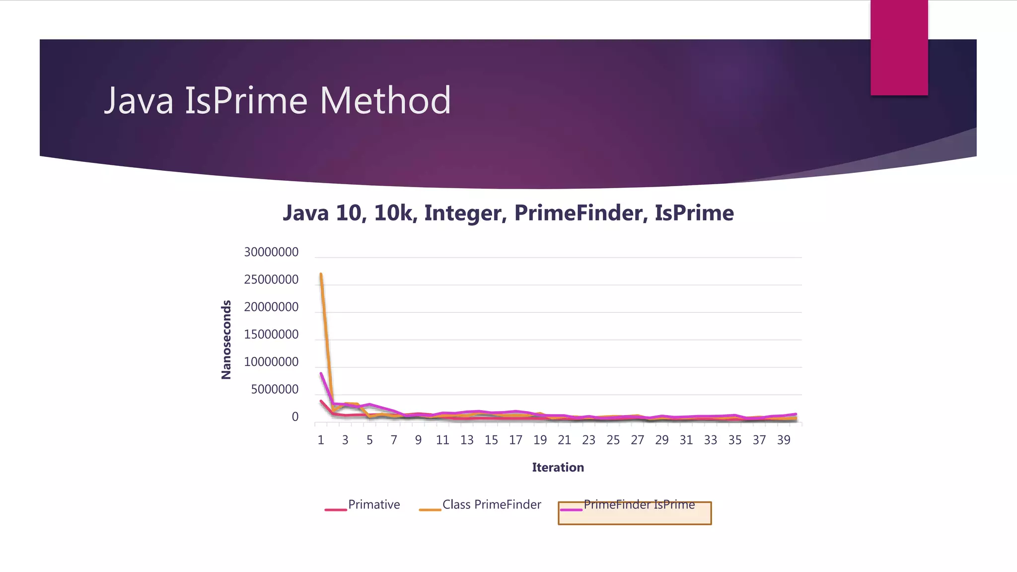 C++ & Java JIT Optimizations: Finding Prime Numbers | PPT