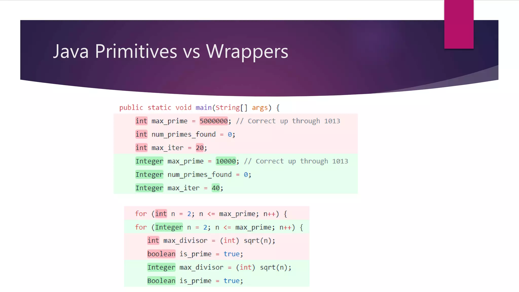 Java Primitives vs Wrappers
 
