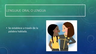 LENGUAJE ORAL O LENGUA

• Se establece a través de la
palabra hablada.

 
