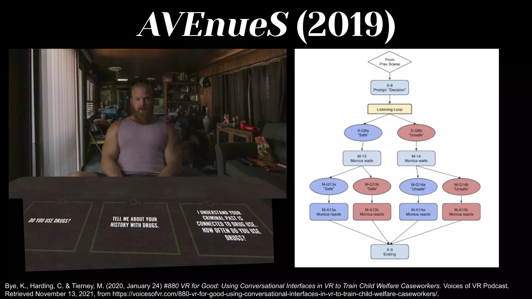 AVEnueS (2019)
Bye, K., Harding, C. & Tierney, M. (2020, January 24) #880 VR for Good: Using Conversational Interfaces in VR to Train Child Welfare Caseworkers. Voices of VR Podcast.
Retrieved November 13, 2021, from https://voicesofvr.com/880-vr-for-good-using-conversational-interfaces-in-vr-to-train-child-welfare-caseworkers/.
 
