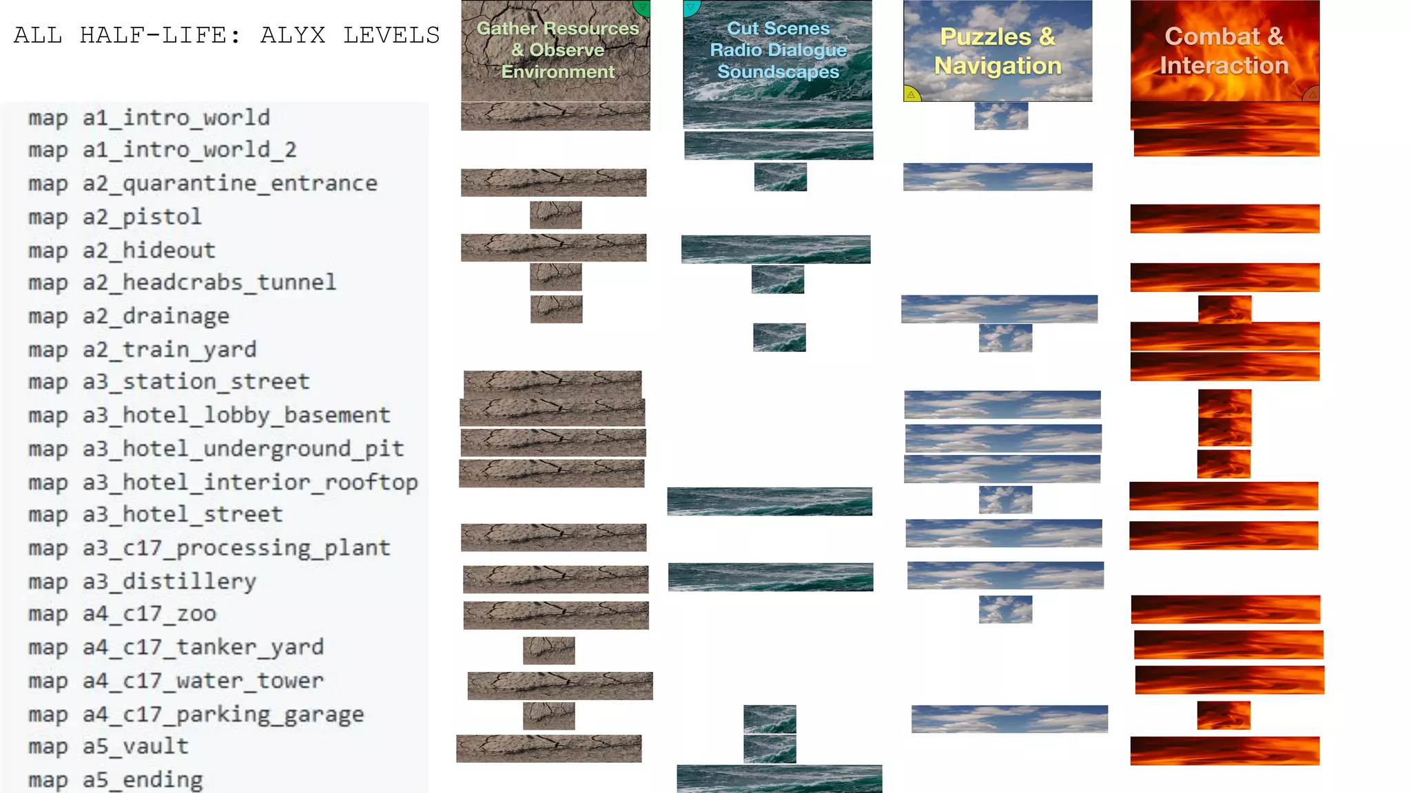 ALL HALF-LIFE: ALYX LEVELS
 