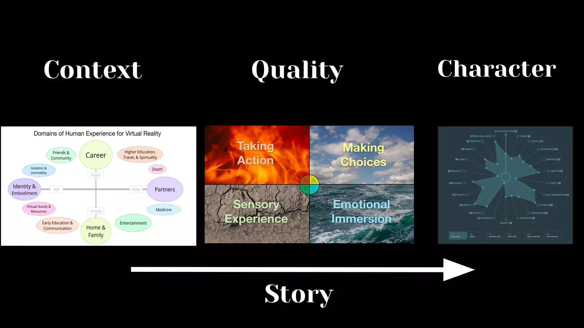 Context Quality Character
Story
 