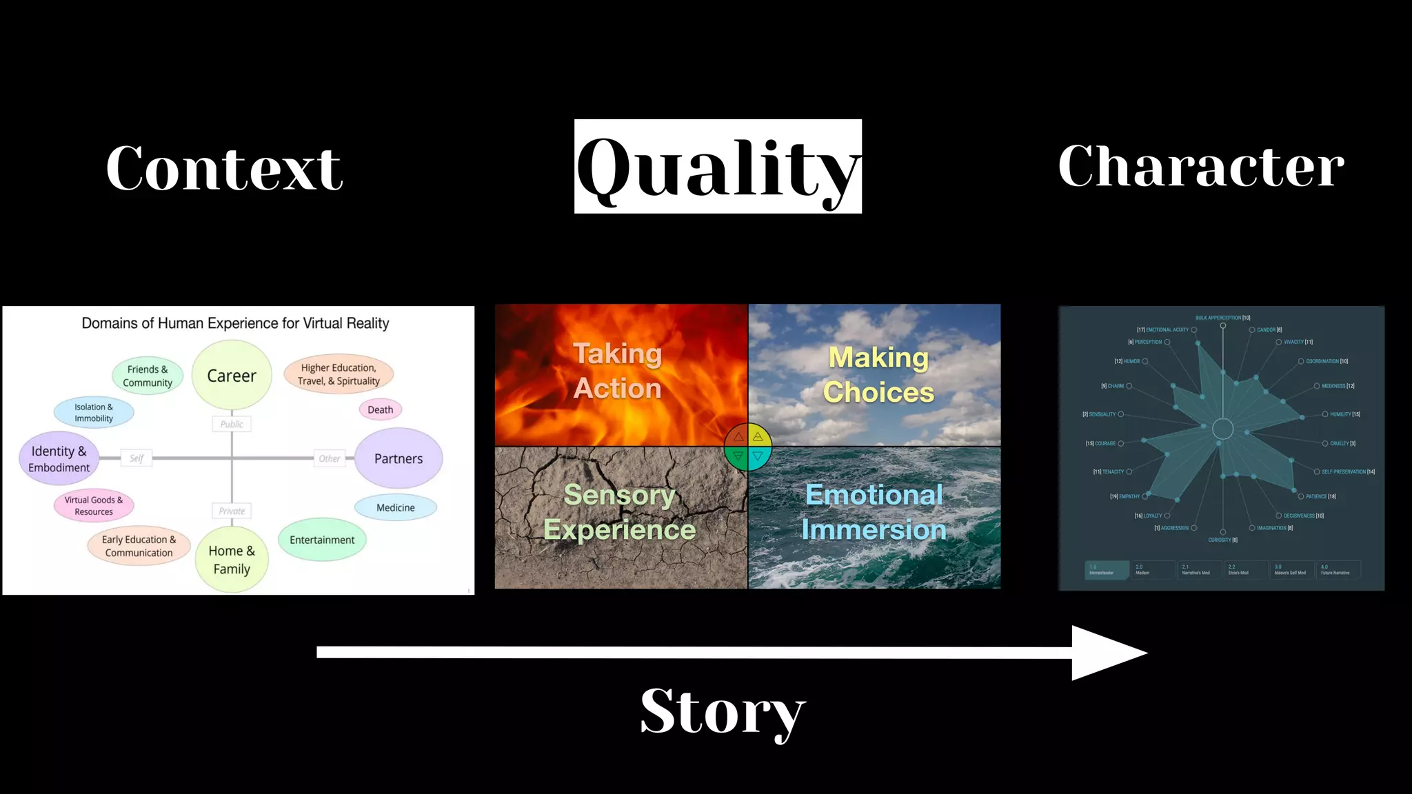 Context Quality Character
Story
 