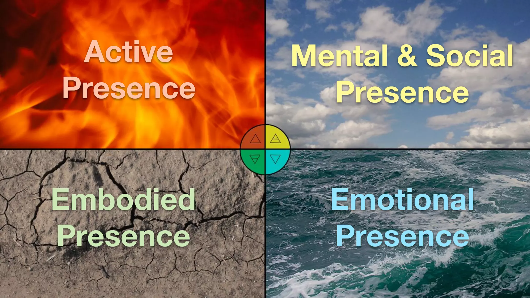 Mental & Social
Presence
Active
Presence
Emotional
Presence
Embodied
Presence
 