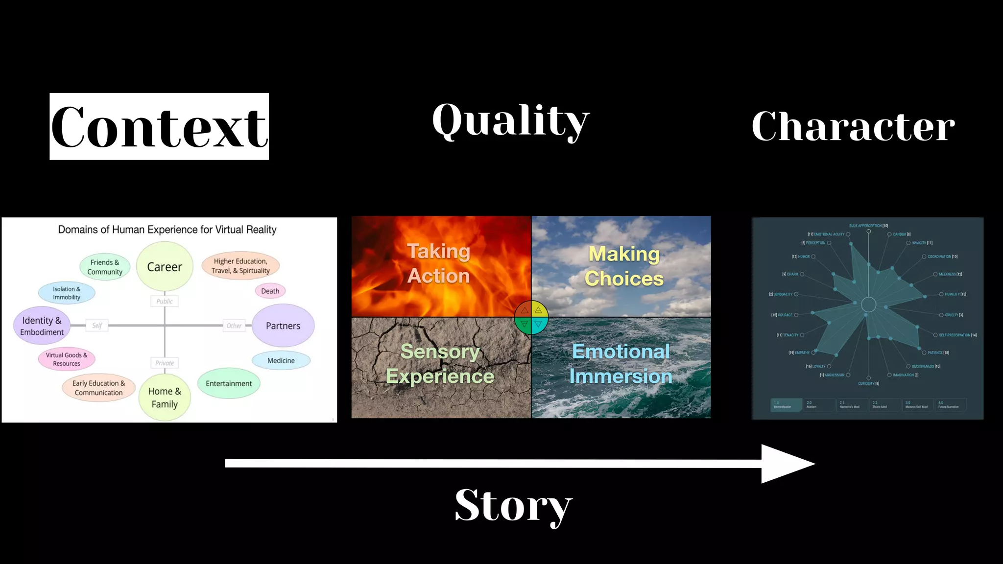 Context Quality Character
Story
 