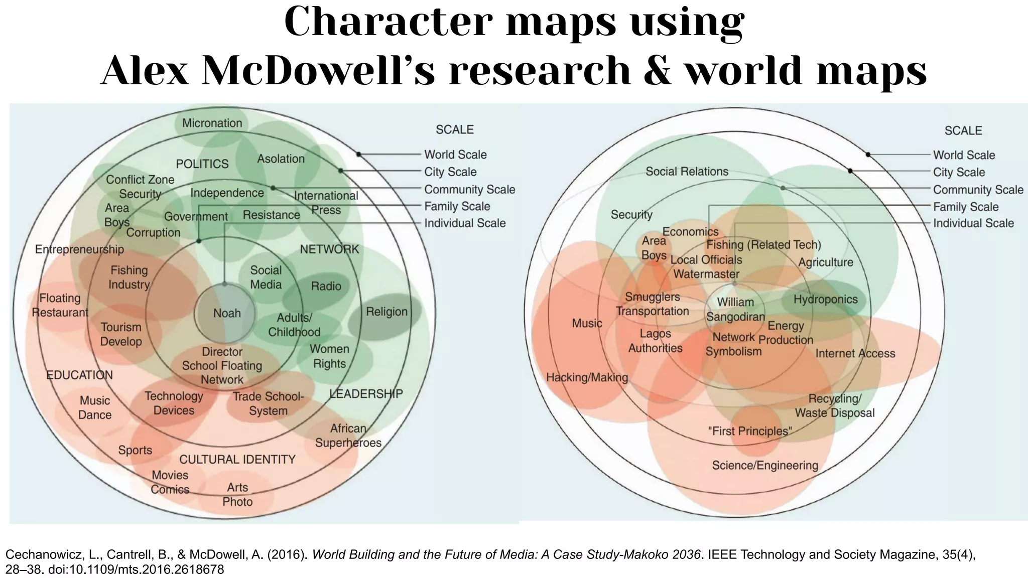 Character maps using
Alex McDowell’s research & world maps
Cechanowicz, L., Cantrell, B., & McDowell, A. (2016). World Building and the Future of Media: A Case Study-Makoko 2036. IEEE Technology and Society Magazine, 35(4),
28–38. doi:10.1109/mts.2016.2618678
 