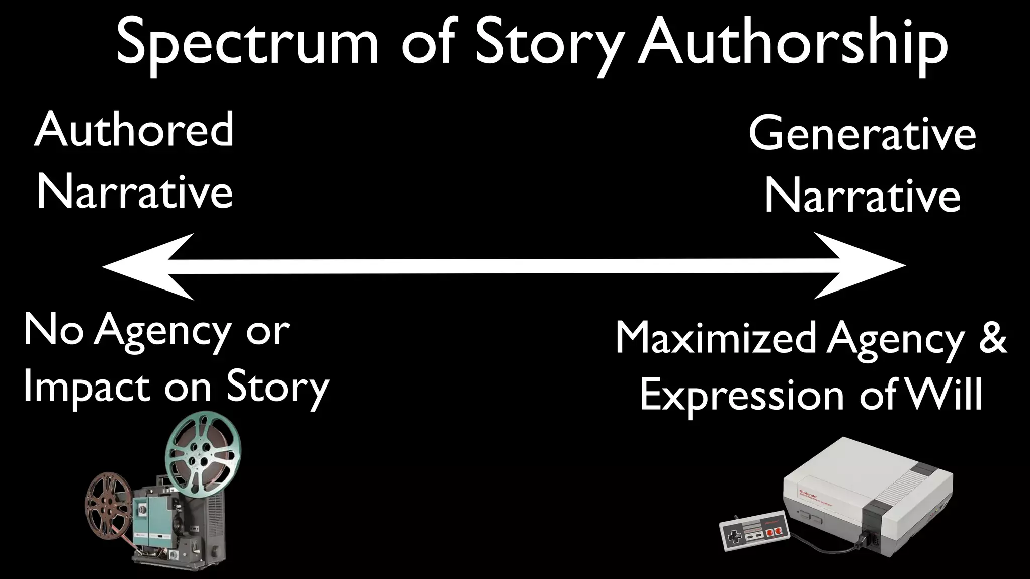 Authored
Narrative
Generative
Narrative
Spectrum of Story Authorship
No Agency or
Impact on Story
Maximized Agency &
Expression of Will
 