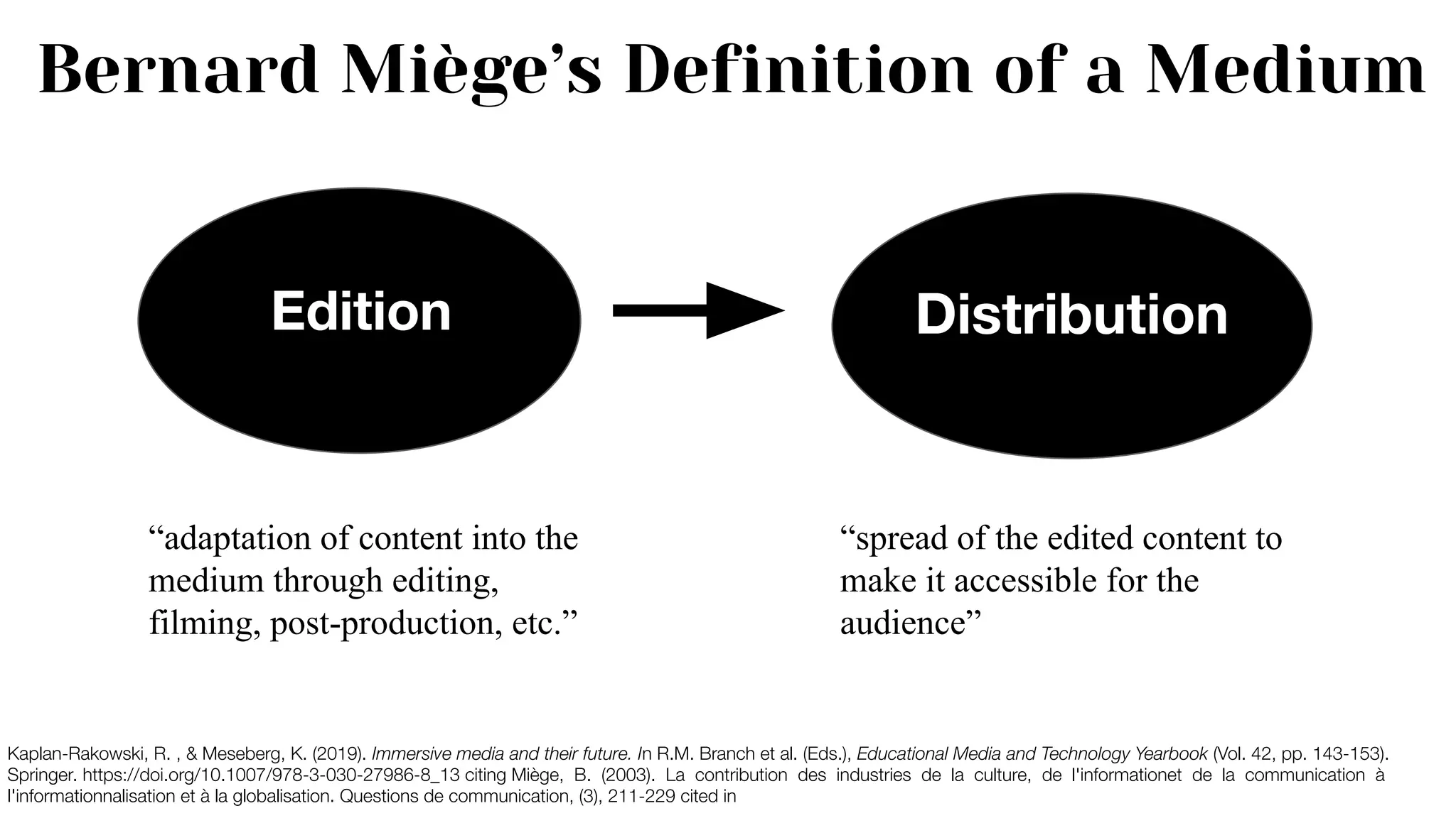 Edition Distribution
Bernard Miège’s Definition of a Medium
Kaplan-Rakowski, R. , & Meseberg, K. (2019). Immersive media and their future. In R.M. Branch et al. (Eds.), Educational Media and Technology Yearbook (Vol. 42, pp. 143-153).
Springer. https://doi.org/10.1007/978-3-030-27986-8_13 citing Miège, B. (2003). La contribution des industries de la culture, de l'informationet de la communication à
l'informationnalisation et à la globalisation. Questions de communication, (3), 211-229 cited in
“adaptation of content into the
medium through editing,
filming, post-production, etc.”
“spread of the edited content to
make it accessible for the
audience”
 