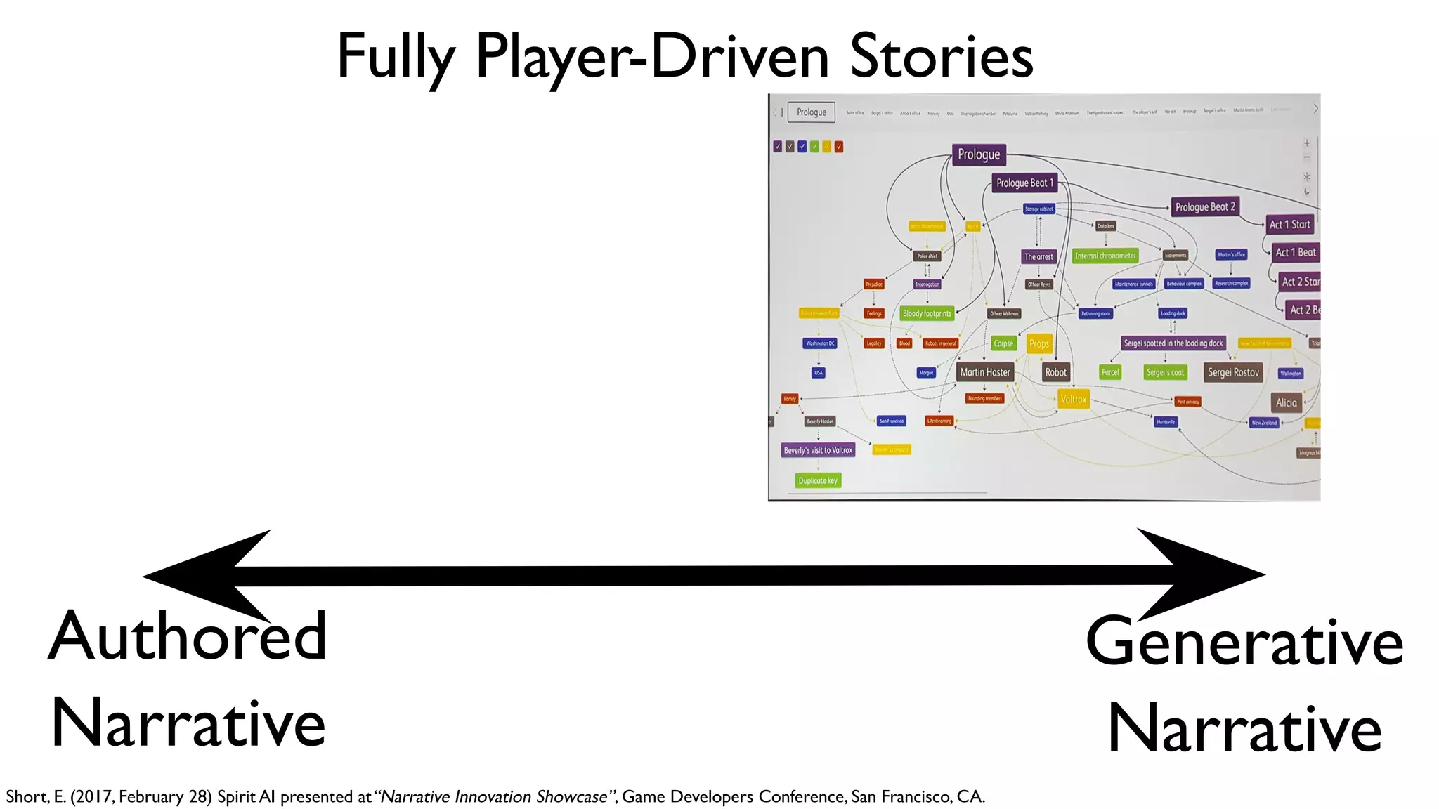 Authored
Narrative
Generative
Narrative
Short, E. (2017, February 28) Spirit AI presented at“Narrative Innovation Showcase”, Game Developers Conference, San Francisco, CA.
Fully Player-Driven Stories
 