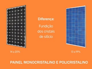 projeto*solar
PAINEL MONOCRISTALINO E POLICRISTALINO
14 a 20%
Diferença:
Fundição 
dos cristais  
de silício
13 a 19%
 
