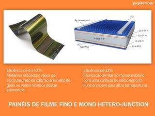 projeto*solar
Eficiência de 6 a 10 %
Materiais utilizados: vapor de
silício,telureto de cádmio,arsenieto de
gálio ou vários híbridos desses
elementos
Eficiência de 22%
Fabricação similar ao monocristalino,
com uma camada de silício-amorfo
Funciona bem para altas temperaturas.
PAINÉIS DE FILME FINO E MONO HETERO-JUNCTION
 