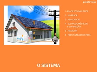 projeto*solar
1 - PLACA FOTOVOLTAICA
2 - INVERSOR
3 - REGULADOR
4 - ELETRODOMÉSTICOS
e ILUMINAÇÃO
5 - MEDIDOR
6 - REDE CONCESSIONÁRIA
O SISTEMA
 