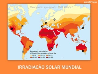 projeto*solar
IRRADIACÃO SOLAR MUNDIAL
Valor médio aproximado: 1367 kWh/ m²
 