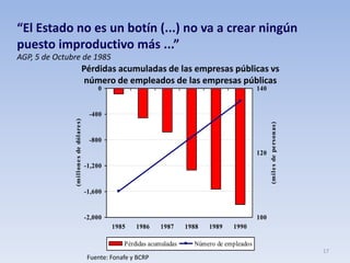 17
-2,000
-1,600
-1,200
-800
-400
0
1985 1986 1987 1988 1989 1990
(millonesdedólares)
100
120
140
(milesdepersonas)
Pérdidas acumuladas Número de empleados
Pérdidas acumuladas de las empresas públicas vs
número de empleados de las empresas públicas
Fuente: Fonafe y BCRP
“El Estado no es un botín (...) no va a crear ningún
puesto improductivo más ...”
AGP, 5 de Octubre de 1985
 