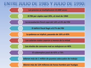 19
Los precios se multiplicaron 22,000 veces
El PBI per cápita cayó 20%, al nivel de 1960
La recaudación fiscal cayó del 14% al 4% del PBI
El déficit fiscal llegó a 8.7% del PBI
La pobreza se triplicó, pasando de 16% al 45%
Los salarios reales cayeron a menos de la mitad
Los niveles de consumo real se redujeron en 46%
El subempleo pasó de 42% a 73%
Se perdieron más de 1 millón de puestos adecuados de trabajo
Se perdieron más de 124 millones de horas-hombre por huelgas
 