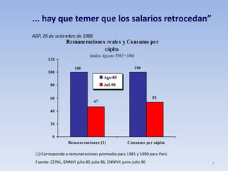 9
(1) Corresponde a remuneraciones promedio para 1985 y 1990 para Perú
Fuente: CEPAL, ENNIVI julio 85-julio 86, ENNIVII junio-julio 90
... hay que temer que los salarios retrocedan”
AGP, 26 de setiembre de 1986
Remuneraciones reales y Consumo per
cápita
(índice Agosto 1985=100)
100
53
100
47
0
20
40
60
80
100
120
Remuneraciones (1) Consumo per cápita
Ago-85
Jul-90
 