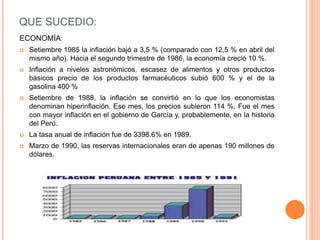 QUE SUCEDIO:
ECONOMÍA:
 Setiembre 1985 la inflación bajó a 3,5 % (comparado con 12,5 % en abril del
mismo año). Hacia el segundo trimestre de 1986, la economía creció 10 %.
 Inflación a niveles astronómicos, escasez de alimentos y otros productos
básicos precio de los productos farmacéuticos subió 600 % y el de la
gasolina 400 %
 Setiembre de 1988, la inflación se convirtió en lo que los economistas
denominan hiperinflación. Ese mes, los precios subieron 114 %. Fue el mes
con mayor inflación en el gobierno de García y, probablemente, en la historia
del Perú.
 La tasa anual de inflación fue de 3398.6% en 1989.
 Marzo de 1990, las reservas internacionales eran de apenas 190 millones de
dólares.
 