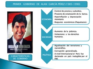 PRIMER   GOBIERNO  DE  ALAN  GARCÍA PÉREZ (1985-1990) CARACTERÍSTICAS  DE  GOBIERNO 