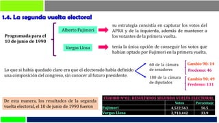 tenia la única opción de conseguir los votos que
habían optado por Fujimori en la primera vuelta.
Programada para el
10 de junio de 1990
Alberto Fujimori
su estrategia consistía en capturar los votos del
APRA y de la izquierda, además de mantener a
los votantes de la primera vuelta.
Vargas Llosa
Lo que si había quedado claro era que el electorado había definido
una composición del congreso, sin conocer al futuro presidente.
60 de la cámara
de senadores
180 de la cámara
de diputados
Cambio 90: 14
Fredemo: 46
Cambio 90: 49
Fredemo: 131
De esta manera, los resultados de la segunda
vuelta electoral, el 10 de junio de 1990 fueron
CUADRO N°02: RESULTADOS SEGUNDA VUELTA ELECTORAL
Votos Porcentaje
Fujimori 4,522,563 56.5
Vargas Llosa 2,713,442 33.9
 