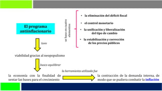 la economía con la finalidad de
sentar las bases para el crecimiento
El programa
antiinflacionario
sebasoencuatro
elementos
• la eliminación del déficit fiscal
• el control monetario
• la unificación y liberalización
del tipo de cambio
• la estabilización y corrección
de los precios públicos
viabilidad gracias al neopopulismo
tuvo
busco equilibrar
la contracción de la demanda interna, de
modo que se pudiera combatir la inflación
la herramienta utilizada fue
 
