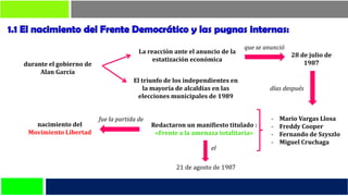 durante el gobierno de
Alan García
El triunfo de los independientes en
la mayoría de alcaldías en las
elecciones municipales de 1989
La reacción ante el anuncio de la
estatización económica
28 de julio de
1987
- Mario Vargas Llosa
- Freddy Cooper
- Fernando de Szyszlo
- Miguel Cruchaga
que se anunció
días después
Redactaron un manifiesto titulado :
«Frente a la amenaza totalitaria»
nacimiento del
Movimiento Libertad
fue la partida de
21 de agosto de 1987
el
 