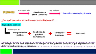 honradez, tecnología y trabajo
se presento a las
elecciones en
1990: Cambio 90
con un lema
¿Por qué los votos se inclinaron hacia Fujimori?
Según Julio Carrión
combinación de
Condición de
profesor
universitario
Independencia
política
Ser hijo de
japoneses
Outsaider
La imagen de un líder totalmente al margen de los partidos políticos y que representaba los
intereses del común de los peruanos.
 
