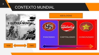 2
CONTEXTO MUNDIAL
1938 1945
IDEOLOGÍAS
 