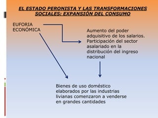 Alentó el desarrollo industrial nacional.