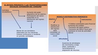 Primer gobierno peronista.pptx