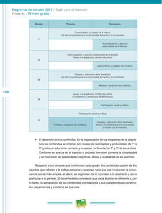 140 
Programas de estudio 2011 / Guía para el Maestro 
Primaria / Primer grado 
Bloque Primaria Secundaria 
I 
Conocimiento y cuidado de sí mismo. 
Sentido de pertenencia a la comunidad, la nación y la humanidad. 
Autorregulación y ejercicio 
responsable de la libertad. 
II 
Autorregulación y ejercicio responsable de la libertad. 
Apego a la legalidad y sentido de justicia. 
Conocimiento y cuidado de sí mismo. 
III 
Respeto y valoración de la diversidad. 
Sentido de pertenencia a la comunidad, la nación y la humanidad. 
Manejo y resolución de conflictos. 
IV 
Apego a la legalidad y sentido de justicia. 
Comprensión y aprecio por la democracia. 
Participación social y política. 
V 
Participación social y política. 
Manejo y resolución de conflictos. 
Respeto y valoración de la diversidad. 
Sentido de pertenencia a la comunidad, 
la nación y la humanidad. 
• El desarrollo de los contenidos. En la organización de los programas de la asigna­tura 
los contenidos se ordenan por niveles de complejidad y profundidad, de 1º a 
6º grados en educación primaria, y muestran continuidad en 2º y 3º de secundaria. 
Conforme se avanza en el trayecto o proceso formativo aumenta la complejidad 
y se reconocen las posibilidades cognitivas, éticas y ciudadanas de los alumnos. 
Respecto a los bloques que conforman cada grado, los contenidos parten de los 
asuntos que refieren a la esfera personal y avanzan hacia los que involucran la convi­vencia 
social más amplia, es decir, se organizan de lo concreto a lo abstracto y de lo 
particular a lo general. El docente debe considerar que cada alumno es diferente y, por 
lo tanto, la apropiación de los contenidos corresponde a sus características persona­les, 
experiencias y contexto en que vive. 
 