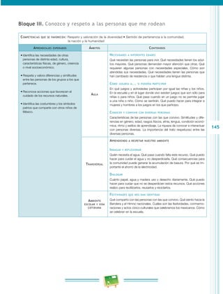 145 
Bloque II. Conozco y respeto a las personas que me rodean 
Competencias que se favorecen: Respeto y valoración de la diversidad • Sentido de pertenencia a la comunidad, 
la nación y la humanidad 
Aprendizajes esperados Ámbitos Contenidos 
• Identifica las necesidades de otras 
personas de distinta edad, cultura, 
características físicas, de género, creencia 
o nivel socioeconómico. 
• Respeta y valora diferencias y similitudes 
entre las personas de los grupos a los que 
pertenece. 
• Reconoce acciones que favorecen el 
cuidado de los recursos naturales. 
• Identifica las costumbres y los símbolos 
patrios que comparte con otros niños de 
México. 
Aula 
Necesidades a diferentes edades 
Qué necesitan las personas para vivir. Qué necesidades tienen los adul­tos 
mayores. Qué personas demandan mayor atención que otras. Qué 
requieren algunas personas con necesidades especiales. Cómo son 
atendidas sus necesidades. Qué necesidades tienen las personas que 
han cambiado de residencia o que hablan una lengua distinta. 
Cómo jugaría a... si pudiera participar 
En qué juegos y actividades participan por igual las niñas y los niños. 
En la escuela y en el lugar donde vivo existen juegos que son sólo para 
niñas o para niños. Qué pasa cuando en un juego no se permite jugar 
a una niña o niño. Cómo se sentirán. Qué puedo hacer para integrar a 
mujeres y hombres a los juegos en los que participo. 
Conocer y convivir con diversas personas 
Características de las personas con las que convivo. Similitudes y dife­rencias 
en género, edad, rasgos físicos, etnia, lengua, condición econó­mica, 
ritmo y estilos de aprendizaje. La riqueza de conocer e interactuar 
con personas diversas. La importancia del trato respetuoso entre las 
diversas personas. 
Transversal 
Aprendiendo a respetar nuestro ambiente 
Indagar y reflexionar 
Quién necesita el agua. Qué pasa cuando falta este recurso. Qué puedo 
hacer para cuidar el agua y no desperdiciarla. Qué consecuencias para 
la comunidad puede generar la acumulación de basura. Por qué es im­portante 
el ahorro de la electricidad. 
Dialogar 
Cuánto papel, agua y madera uso y desecho diariamente. Qué puedo 
hacer para cuidar que no se desperdicien estos recursos. Qué acciones 
realizo para reutilizarlos, reusarlos y reciclarlos. 
Ambiente 
escolar y vida 
cotidiana 
Festividades que nos dan identidad 
Qué comparto con las personas con las que convivo. Qué siento hacia la 
Bandera y el Himno nacionales. Cuáles son las festividades, conmemo­raciones 
y actos cívico-culturales que celebramos los mexicanos. Cómo 
se celebran en la escuela. 
 