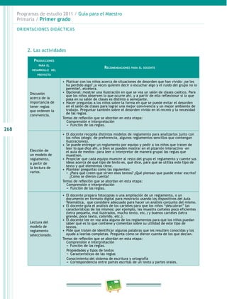 268 
Programas de estudio 2011 / Guía para el Maestro 
Primaria / Primer grado 
ORIENTACIONES DIDÁCTICAS 
2. Las actividades 
Producciones 
para el 
desarrollo del 
proyecto 
Recomendaciones para el docente 
Discusión 
acerca de la 
importancia de 
tener reglas 
que ordenen la 
convivencia. 
• Platicar con los niños acerca de situaciones de desorden que han vivido: ¿se les 
ha perdido algo? ¿a veces quieren decir o escuchar algo y el ruido del grupo no lo 
permite?, etcétera. 
• Opcional: mostrar una ilustración en que se vea un salón de clases caótico. Para 
que los niños observen lo que ocurre ahí, y a partir de ello reflexionar si lo que 
pasa en su salón de clases es distinto o semejante. 
• Hacer preguntas a los niños sobre la forma en que se puede evitar el desorden 
en el salón de clases para lograr una mejor convivencia y un mejor ambiente de 
trabajo. Preguntar también sobre el desorden vivido en el recreo y la necesidad 
de las reglas. 
Temas de reflexión que se abordan en esta etapa: 
Comprensión e interpretación 
−− Función de las reglas. 
Elección de 
un modelo de 
reglamento, 
a partir de 
la lectura de 
varios. 
• El docente recopila distintos modelos de reglamento para analizarlos junto con 
los niños (elegir, de preferencia, algunos reglamentos sencillos que contengan 
ilustraciones). 
• Se puede entregar un reglamento por equipo y pedir a los niños que traten de 
leer lo que dice ahí, o bien se pueden mostrar en el pizarrón interactivo –en 
el aula de medios– para leer o interpretar de manera grupal las reglas que 
muestren. 
• Propiciar que cada equipo muestre al resto del grupo el reglamento y cuente sus 
ideas acerca de qué tipo de texto es, qué dice, para qué se utiliza este tipo de 
texto y qué elementos tiene. 
• Plantear preguntas como las siguientes: 
−− ¿Para qué creen que sirven esos textos? ¿Qué piensan que puede estar escrito? 
¿Cómo se dieron cuenta? 
Temas de reflexión que se abordan en esta etapa: 
Comprensión e interpretación 
−− Función de las reglas. 
Lectura del 
modelo de 
reglamento 
seleccionado. 
• El docente prepara fotocopias o una ampliación de un reglamento, o un 
documento en formato digital para mostrarlo usando los dispositivos del Aula 
Telemática, que considere adecuado para hacer un análisis conjunto del mismo. 
• El docente guía el análisis de los carteles para que los niños “descubran” las 
características de los mismos: por ejemplo, les muestra carteles poco eficientes 
(letra pequeña, mal ilustrados, mucho texto, etc.) y buenos carteles (letra 
grande, poco texto, colorido, etc.). 
• El docente lee en voz alta alguno de los reglamentos para que los niños puedan 
saber qué es lo que contiene y comentan sobre su utilidad de este tipo de 
textos. 
• Pide que traten de identificar algunas palabras que les resulten conocidas y los 
ayuda a leerlas completas. Pregunta cómo se dieron cuenta de los que decían. 
Temas de reflexión que se abordan en esta etapa: 
Comprensión e interpretación 
−− Función de las reglas. 
Propiedades y tipos de textos 
−− Características de las reglas 
Conocimiento del sistema de escritura y ortografía 
−− Correspondencia entre partes escritas de un texto y partes orales. 
 