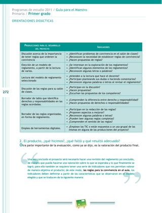 272 
Programas de estudio 2011 / Guía para el Maestro 
Primaria / Primer grado 
ORIENTACIONES DIDÁCTICAS 
Producciones para el desarrollo 
del proyecto 
Indicadores 
Discusión acerca de la importancia 
de tener reglas que ordenen la 
convivencia 
• ¿Identifican problemas de convivencia en el salón de clases? 
• ¿Reconocen la necesidad de establecer reglas de convivencia? 
• ¿Hacen propuestas de reglas? 
Elección de un modelo de 
reglamento, a partir de la lectura 
de varios. 
• ¿Se interesan en la exploración de los reglamentos? 
• ¿Identifican algunos elementos de los reglamentos? 
• ¿Reconocen algunas letras o palabras? 
Lectura del modelo de reglamento 
seleccionado 
• ¿Atienden a la lectura que hace el docente? 
• ¿Participan planteando sus dudas o haciendo comentarios? 
• ¿Reconocen algunas palabras o letras al revisar el reglamento? 
Discusión de las reglas para su salón 
de clases. 
• ¿Participan en la discusión? 
• ¿Hacen propuestas? 
• ¿Escuchan las propuestas de los compañeros? 
Borrador de tabla que identifica 
derechos y responsabilidades en las 
reglas acordadas. 
• ¿Comprenden la diferencia entre derecho y responsabilidad? 
• ¿Hacen propuestas de derechos o responsabilidades? 
Borrador de las reglas organizadas, 
en forma de reglamento. 
• ¿Participan en la redacción de las reglas? 
• ¿Proponen aspectos a mejorar? 
• ¿Reconocen algunas palabras o letras? 
• ¿Pueden leer algunas reglas completas? 
• ¿Comprenden el sentido de las reglas? 
Empleo de herramientas digitales. 
• ¿Emplean las TIC o están expuestos a un uso grupal de las 
mismas en alguna de las producciones del proyecto? 
2. El producto, ¿qué hicimos?, ¿qué faltó y qué resultó adecuado? 
Otra parte importante de la evaluación, como ya se dijo, es la valoración del producto final. 
Una vez concluido el proyecto será necesario hacer una revisión del reglamento ya concluido, 
de manera que pueda hacerse una valoración sobre lo que se esperaba y lo que finalmente se 
logró; para ello también se requiere tener una serie de indicadores que nos permitan valorar 
de manera objetiva el producto; de este modo, las reglas para la convivencia en el aula, los 
indicadores deben definirse a partir de las características que se observaron en el modelo 
elegido y que se traducen de la siguiente manera: 
 
