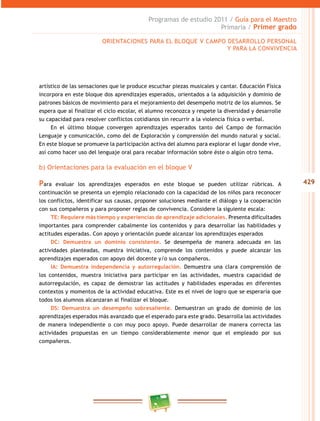 429 
Programas de estudio 2011 / Guía para el Maestro 
Primaria / Primer grado 
ORIENTACIONES PARA EL BLOQUE V CAMPO DESAROLO PERSONAL 
Y PARA LA CONVIVENCIA 
artístico de las sensaciones que le produce escuchar piezas musicales y cantar. Educación Física 
incorpora en este bloque dos aprendizajes esperados, orientados a la adquisición y dominio de 
patrones básicos de movimiento para el mejoramiento del desempeño motriz de los alumnos. Se 
espera que al finalizar el ciclo escolar, el alumno reconozca y respete la diversidad y desarrolle 
su capacidad para resolver conflictos cotidianos sin recurrir a la violencia física o verbal. 
En el último bloque convergen aprendizajes esperados tanto del Campo de formación 
Lenguaje y comunicación, como del de Exploración y comprensión del mundo natural y social. 
En este bloque se promueve la participación activa del alumno para explorar el lugar donde vive, 
así como hacer uso del lenguaje oral para recabar información sobre éste o algún otro tema. 
b) Orientaciones para la evaluación en el bloque V 
Para evaluar los aprendizajes esperados en este bloque se pueden utilizar rúbricas. A 
continuación se presenta un ejemplo relacionado con la capacidad de los niños para reconocer 
los conflictos, identificar sus causas, proponer soluciones mediante el diálogo y la cooperación 
con sus compañeros y para proponer reglas de convivencia. Considere la siguiente escala: 
TE: Requiere más tiempo y experiencias de aprendizaje adicionales. Presenta dificultades 
importantes para comprender cabalmente los contenidos y para desarrollar las habilidades y 
actitudes esperadas. Con apoyo y orientación puede alcanzar los aprendizajes esperados 
DC: Demuestra un dominio consistente. Se desempeña de manera adecuada en las 
actividades planteadas, muestra iniciativa, comprende los contenidos y puede alcanzar los 
aprendizajes esperados con apoyo del docente y/o sus compañeros. 
IA: Demuestra independencia y autorregulación. Demuestra una clara comprensión de 
los contenidos, muestra iniciativa para participar en las actividades, muestra capacidad de 
autorregulación, es capaz de demostrar las actitudes y habilidades esperadas en diferentes 
contextos y momentos de la actividad educativa. Este es el nivel de logro que se esperaría que 
todos los alumnos alcanzaran al finalizar el bloque. 
DS: Demuestra un desempeño sobresaliente. Demuestran un grado de dominio de los 
aprendizajes esperados más avanzado que el esperado para este grado. Desarrolla las actividades 
de manera independiente o con muy poco apoyo. Puede desarrollar de manera correcta las 
actividades propuestas en un tiempo considerablemente menor que el empleado por sus 
compañeros. 
 