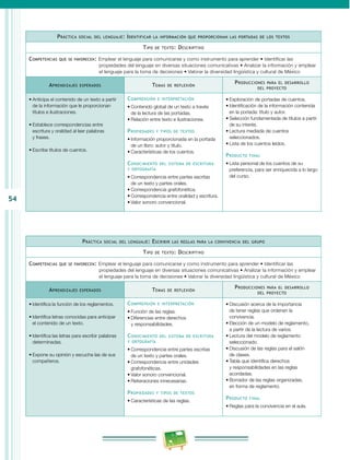 Programa Primaria Primer grado RIEB 2011 | PDF