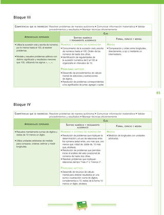 Programa Primaria Primer grado RIEB 2011 | PDF