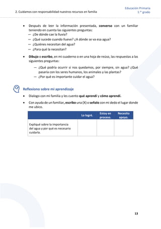 2. Cuidamos con responsabilidad nuestros recursos en familia
13
Educación Primaria
1.er
grado
 Después de leer la información presentada, converso con un familiar
teniendo en cuenta las siguientes preguntas:
— ¿De dónde cae la lluvia?
— ¿Qué sucede cuando llueve? ¿A dónde se va esa agua?
— ¿Quiénes necesitan del agua?
— ¿Para qué la necesitan?
 Dibujo o escribo, en mi cuaderno o en una hoja de reúso, las respuestas a las
siguientes preguntas:
— ¿Qué podría ocurrir si nos quedamos, por siempre, sin agua? ¿Qué
pasaría con los seres humanos, los animales y las plantas?
— ¿Por qué es importante cuidar el agua?
Reflexiono sobre mi aprendizaje
 Dialogo con mi familia y les cuento qué aprendí y cómo aprendí.
 Con ayuda de un familiar, escribo una (X) o señalo con mi dedo el lugar donde
me ubico.
Lo logré.
Estoy en
proceso.
Necesito
apoyo.
Expliqué sobre la importancia
del agua y por qué es necesario
cuidarla.
 