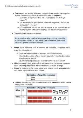 3. Cuidando nuestra salud, cuidamos nuestra familia
5
Educación Primaria
1.er
grado
• Converso con un familiar sobre esta campaña de vacunación y animo a los
vecinos sobre la oportunidad de vacunar a sus hijos. Respondo:
— ¿Cuál será el significado de la frase “Las vacunas son mi mejor
escudo”?
— ¿Es recomendable que las niñas y los niños tengan los “escudos de
protección”? ¿Por qué?
— ¿Te parece que son muchos o pocos los que se han vacunado en un
mes? ¿Hay más niños vacunados? ¿O hay más niñas vacunadas?
• Con ayuda, leo el siguiente problema:
• Pienso en el problema y en la manera de resolverlo. Responder estas
preguntas me ayudarán:
— ¿De qué trata el problema? ¿Quiénes han sido vacunados?
— ¿Cuántas decenas de niños se habrán vacunado? ¿Cuántas decenas de
niñas lo habrán hecho?
— ¿Qué materiales puedes usar para representar las cantidades?
• Elijo un material como tapas, palitos, piedras u otros con los que cuente en
casa. También puedo usar el material base diez, si es que lo tengo.
• Dibujo la siguiente tabla, en mi cuaderno u hoja de reúso, y completo las
cantidades según el letrero de la imagen.
• Observo cómo Luciano usó el material base 10 y representó la cantidad de
niños y niñas vacunados.
Cantidad de niños y niñas vacunados
Niños 15
Niñas
Cantidad de niños y niñas vacunados
Niños 15
Niñas 23
Cantidad de niñ
Niños
Niñas
Cantida
Can
Cantidad de
Niñ
Niñ
Cantidad de ni
Niños
Niñas
Cantida
C
Luciano quiere saber, según el letrero que observó, si hay más niños
o más niñas vacunados. ¿Cómo puede saber quiénes recibieron más
vacunas y quiénes recibieron menos?
 