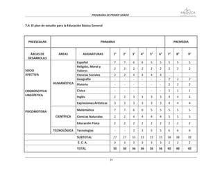 PRIMER GRADO - MODULO DE INGLÉS, ESPAÑOL, MATEMÁTICAS | PDF